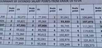 New TSC salary scale and grading system for teachers in 2024